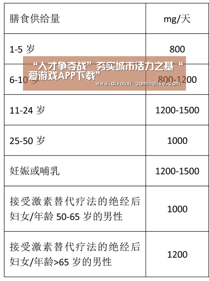 “人才争夺战”夯实城市活力之基“爱游戏APP下载”(图2) 爱游戏APP下载